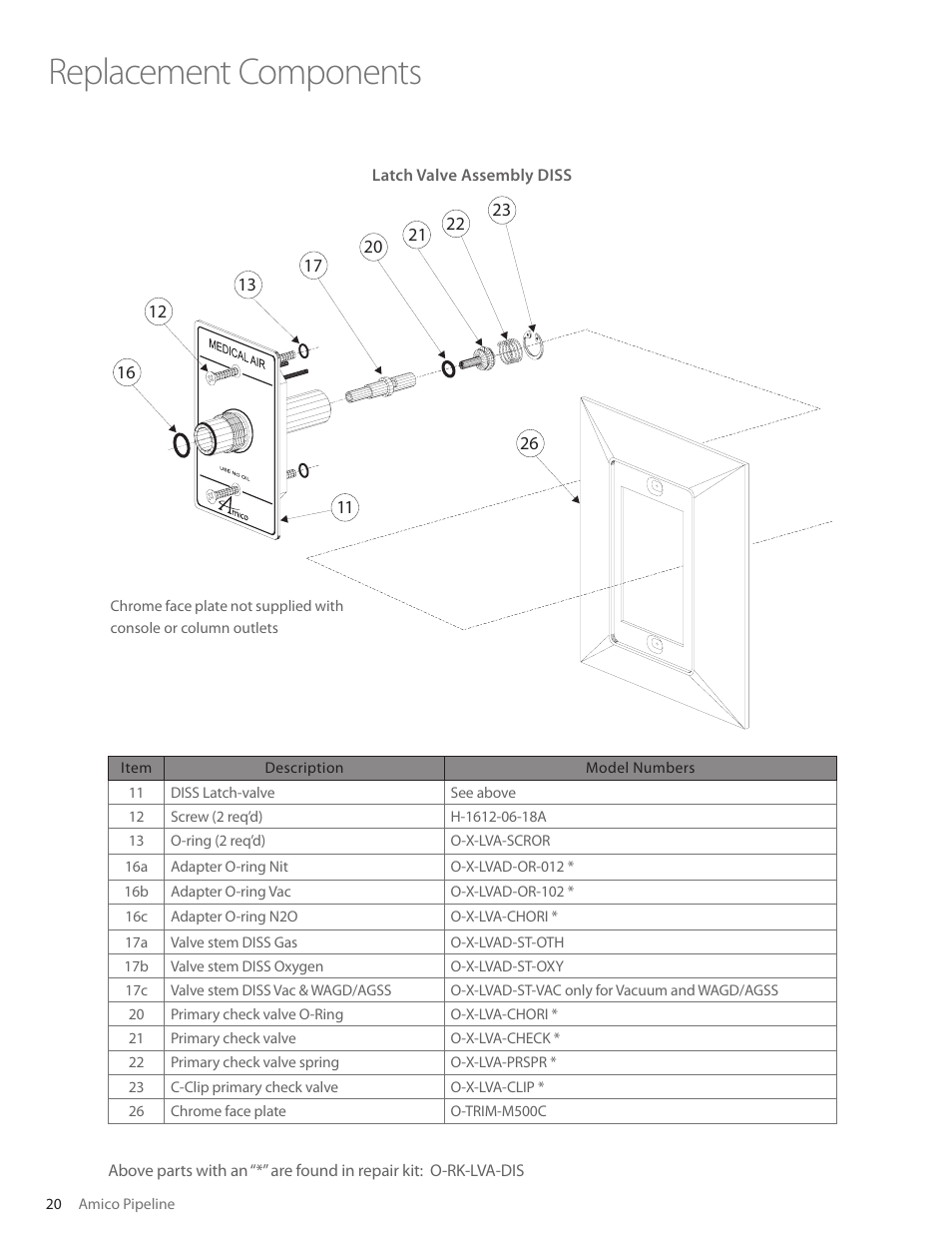 Replacement components | Amico Retractable Ceiling Column Outlet User Manual | Page 20 / 24