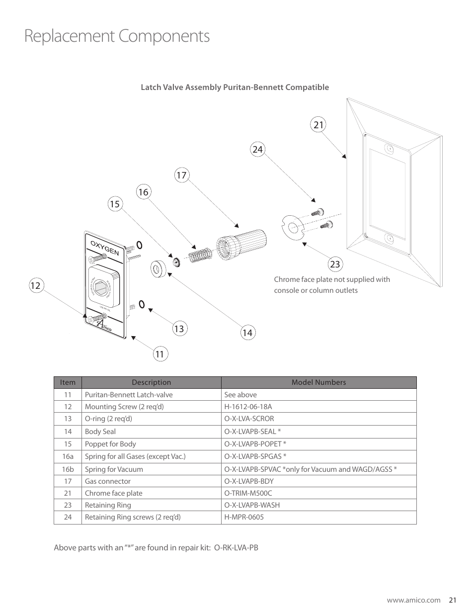 Replacement components, Latch valve assembly puritan-bennett compatible | Amico Retractable Ceiling Column Outlet User Manual | Page 21 / 24