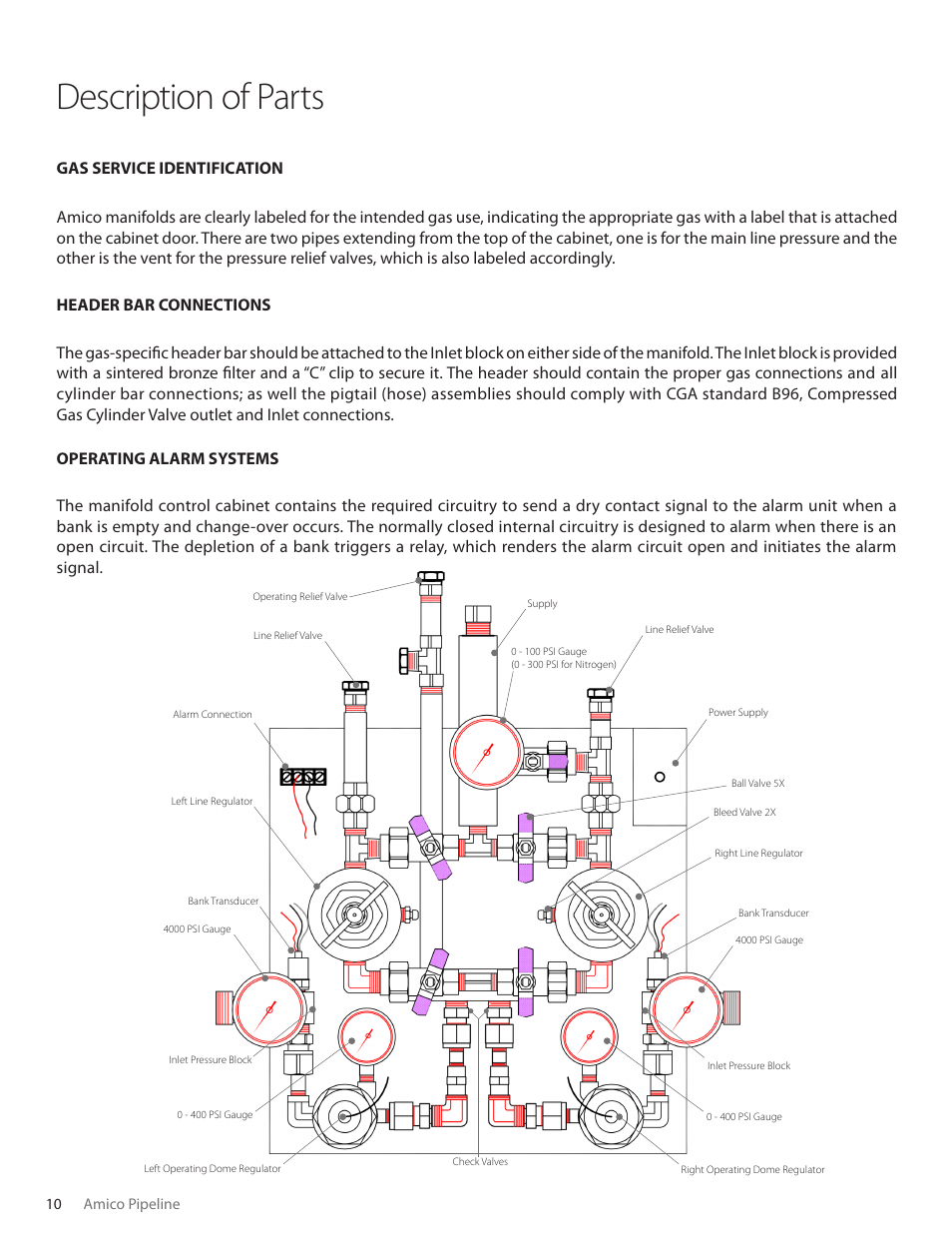 Description of parts | Amico Dome Loaded Manifold CSA User Manual | Page 10 / 44