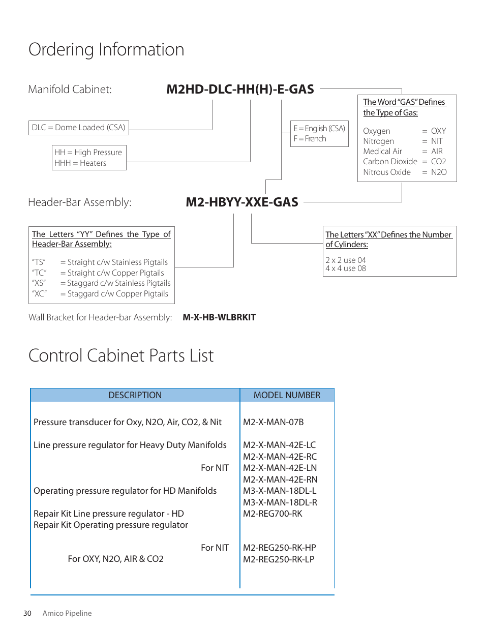Ordering information, Control cabinet parts list, M2-hbyy-xxe-gas | M2hd-dlc-hh(h)-e-gas, Manifold cabinet: header-bar assembly | Amico Dome Loaded Manifold CSA User Manual | Page 30 / 44