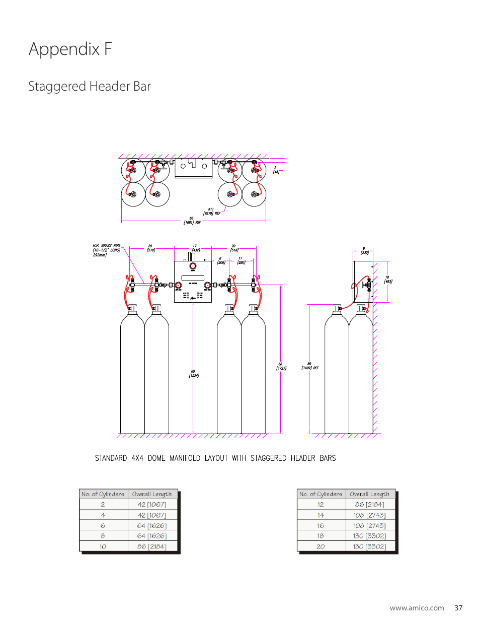 Appendix f, Staggered header bar | Amico Dome Loaded Manifold CSA User Manual | Page 37 / 44