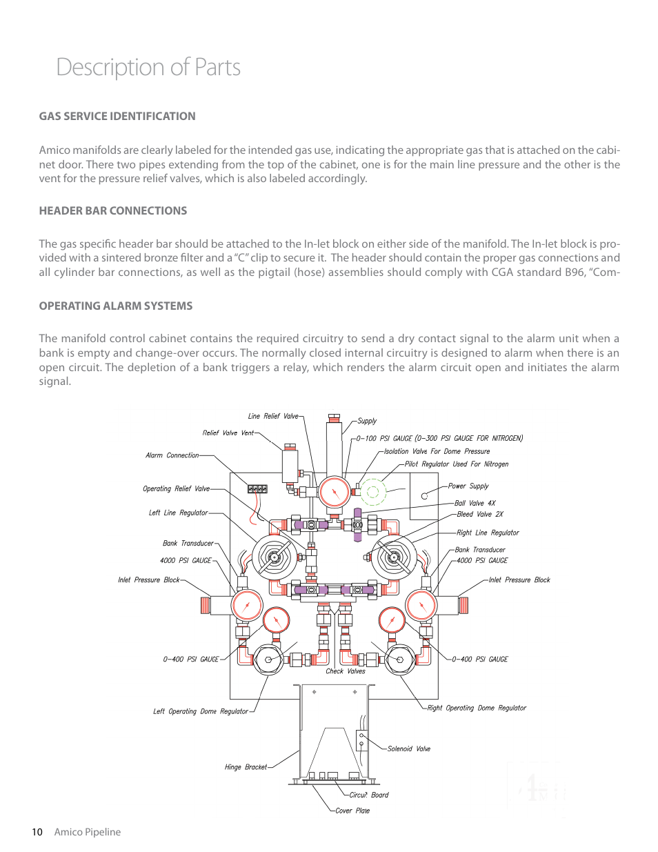 Description of parts | Amico Dome Loaded Manifold Nema-4 NFPA User Manual | Page 10 / 44