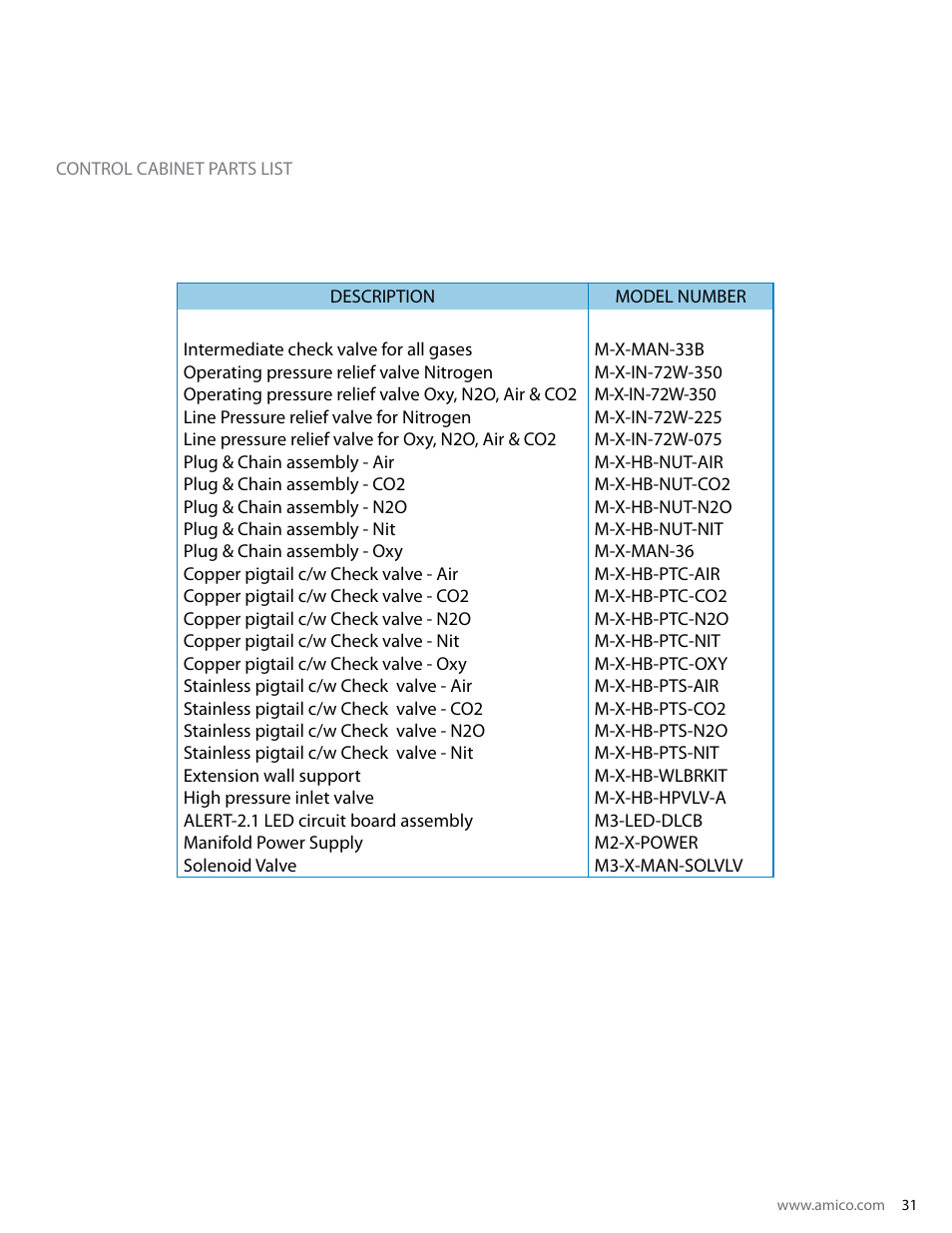 Amico Dome Loaded Manifold Nema-4 NFPA User Manual | Page 31 / 44