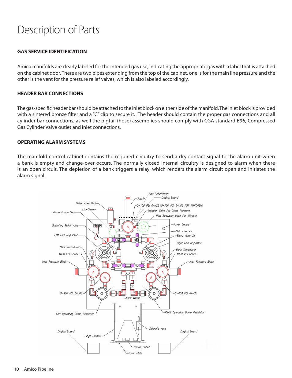 Description of parts | Amico Dome Loaded Manifold NFPA User Manual | Page 10 / 44