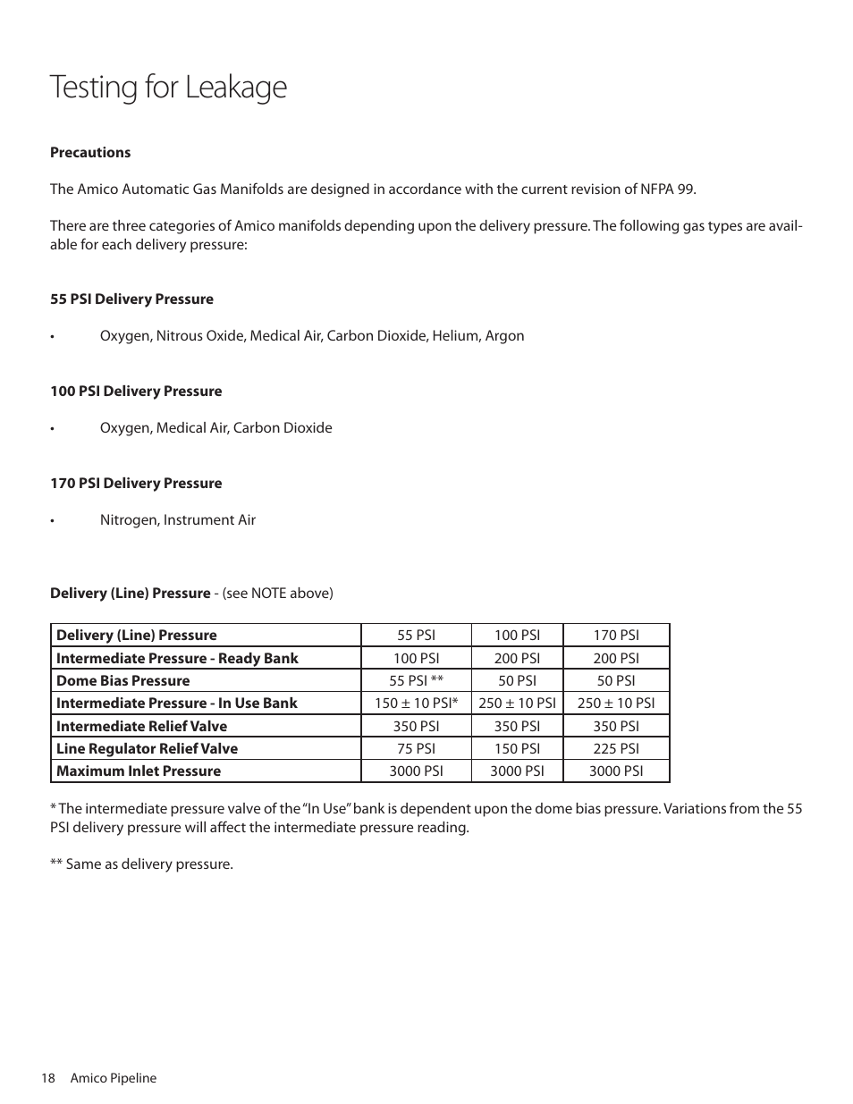 Testing for leakage | Amico Dome Loaded Manifold NFPA User Manual | Page 18 / 44