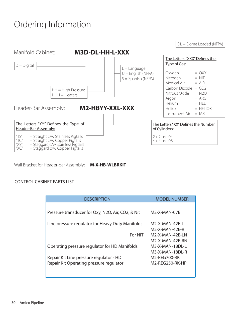 Ordering information, M2-hbyy-xxl-xxx, M3d-dl-hh-l-xxx | Manifold cabinet: header-bar assembly | Amico Dome Loaded Manifold NFPA User Manual | Page 30 / 44