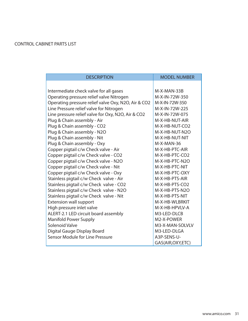 Amico Dome Loaded Manifold NFPA User Manual | Page 31 / 44