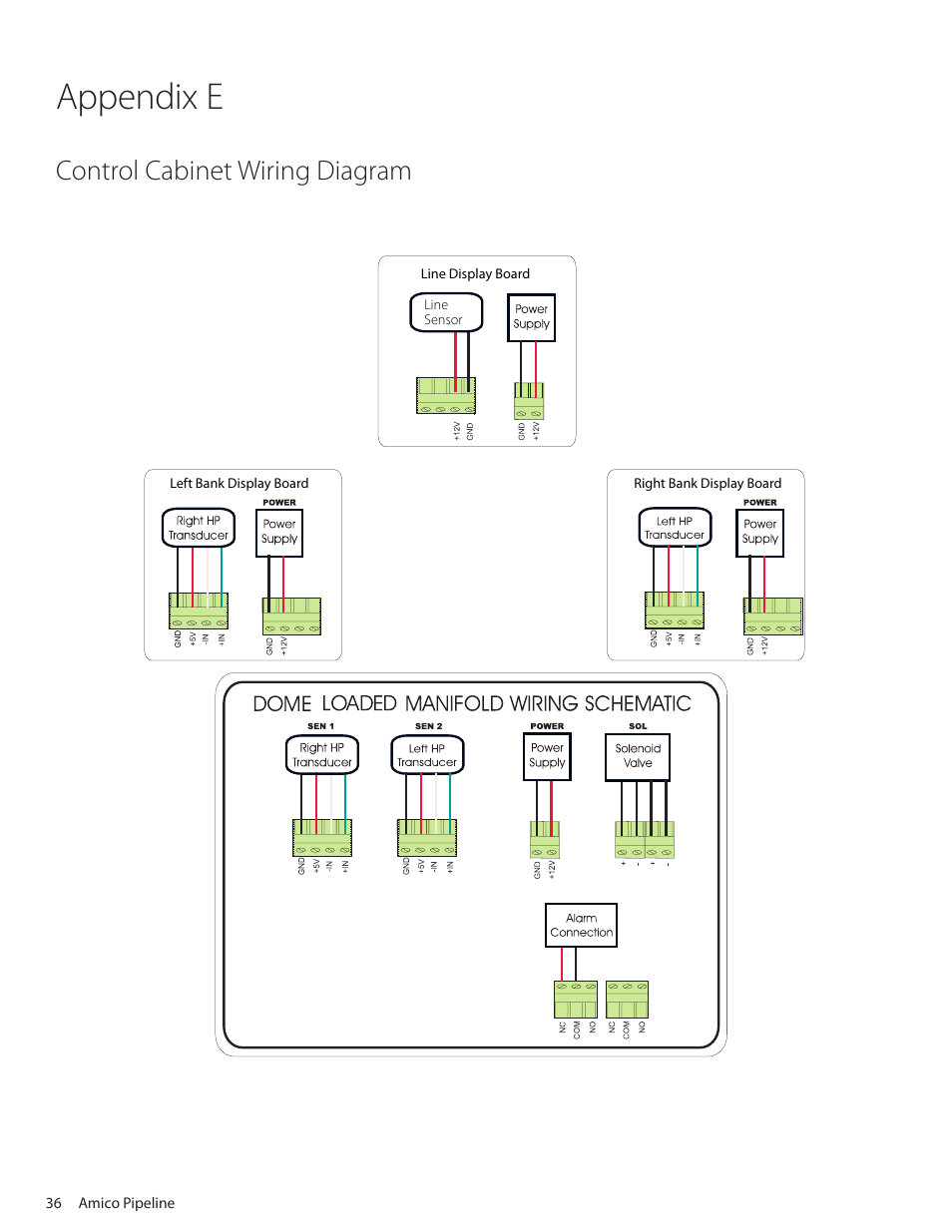 Appendix e, Control cabinet wiring diagram | Amico Dome Loaded Manifold NFPA User Manual | Page 36 / 44