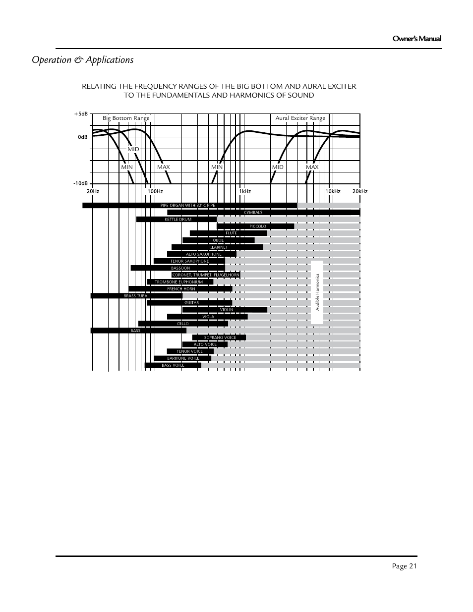 Operation & applications, Owner’s manual | Aphex Exciter User Manual | Page 21 / 24