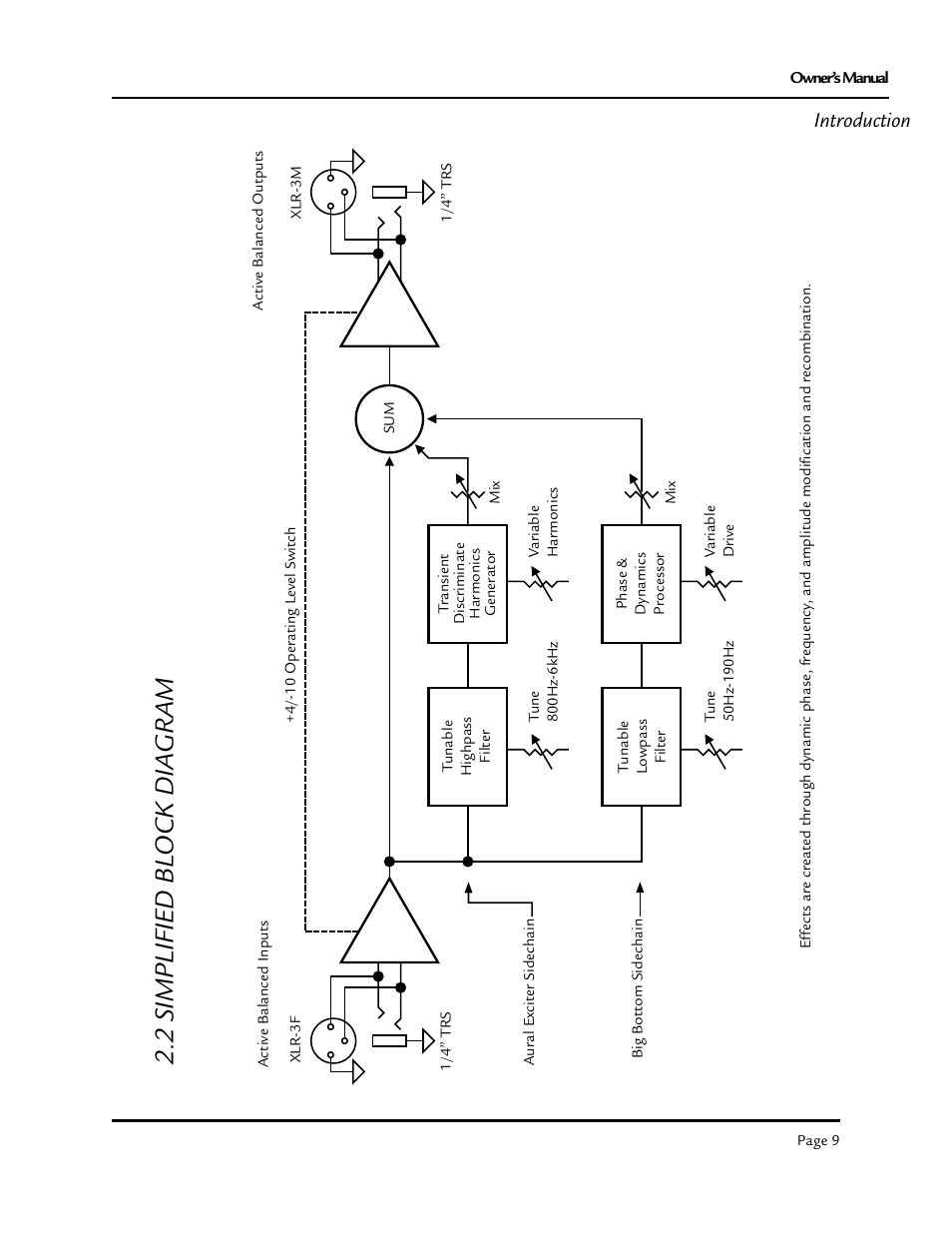 2 simplified bl ock dia gram, Introduction | Aphex Exciter User Manual | Page 9 / 24
