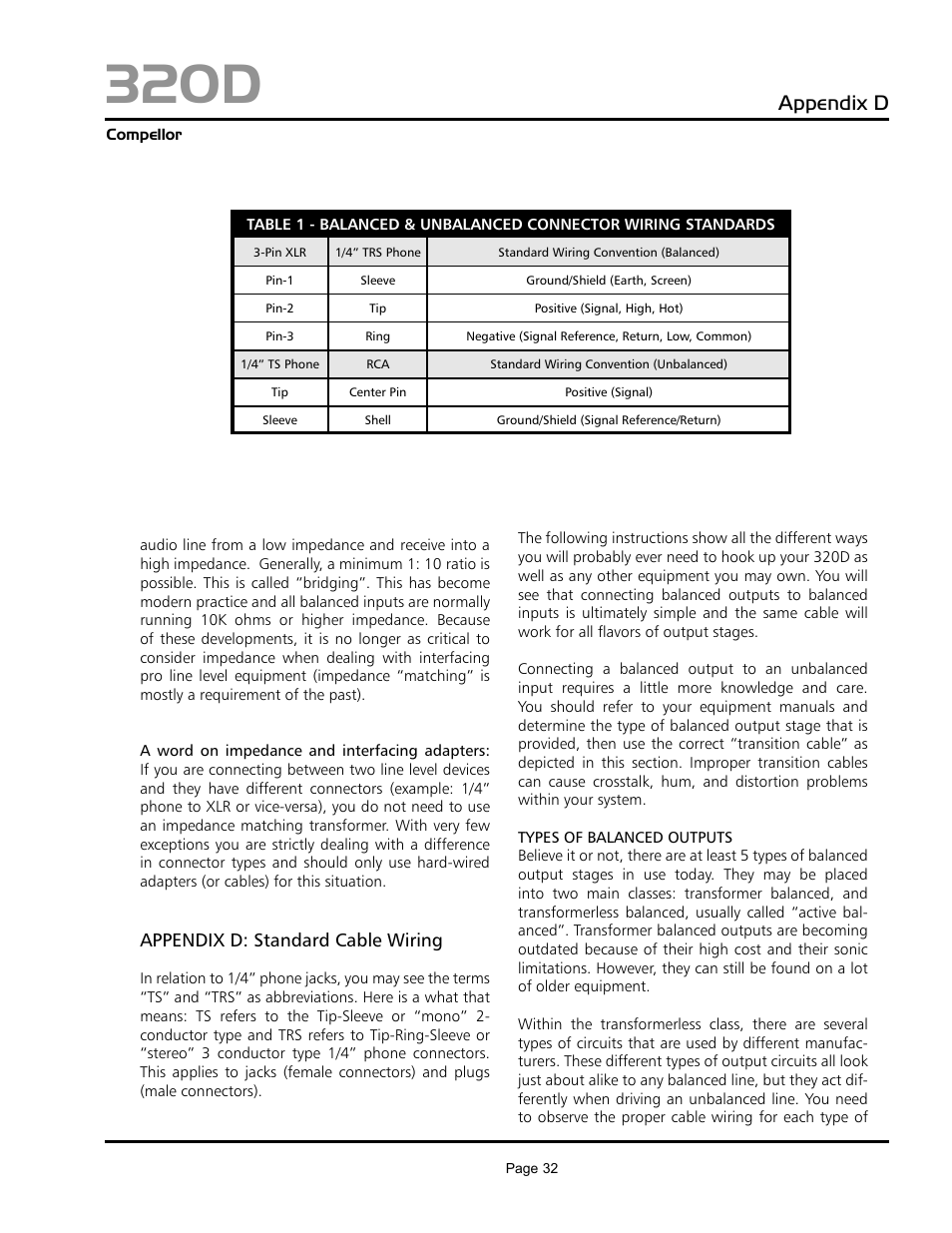 320d, Appendix d | Aphex 320D Compellor User Manual | Page 32 / 43