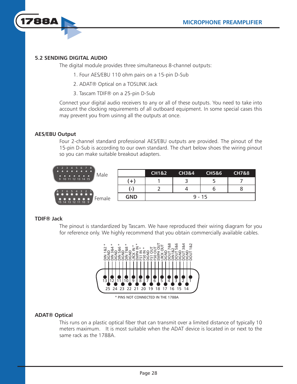 Instruction manual, Microphone preamplifier, Typical operation | Aphex 1788A Premium Eight Chan Mic Pre User Manual | Page 28 / 50