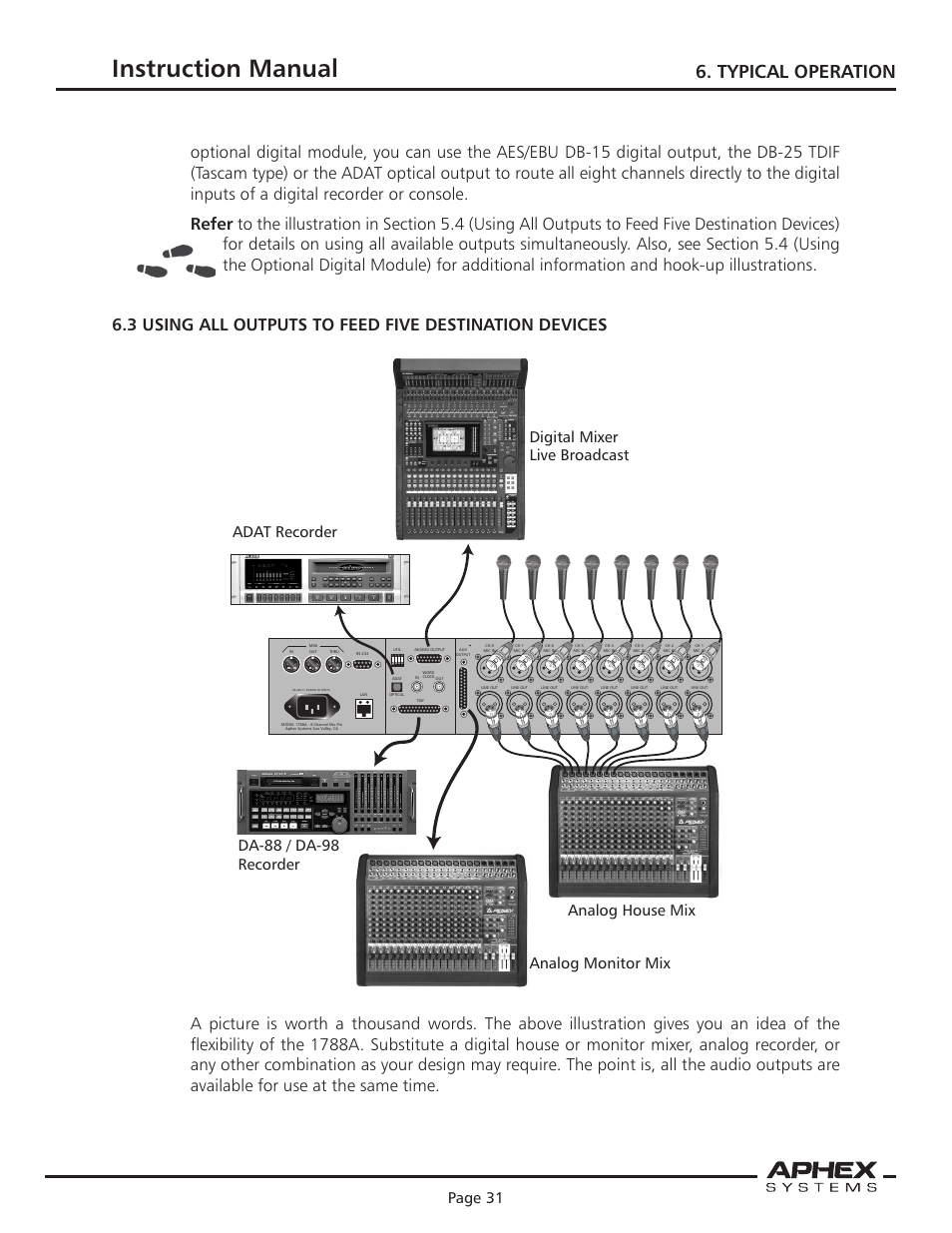 Instruction manual, Microphone preamplifier, Typical operation | Page 30, Page 31 | Aphex 1788A Premium Eight Chan Mic Pre User Manual | Page 31 / 50