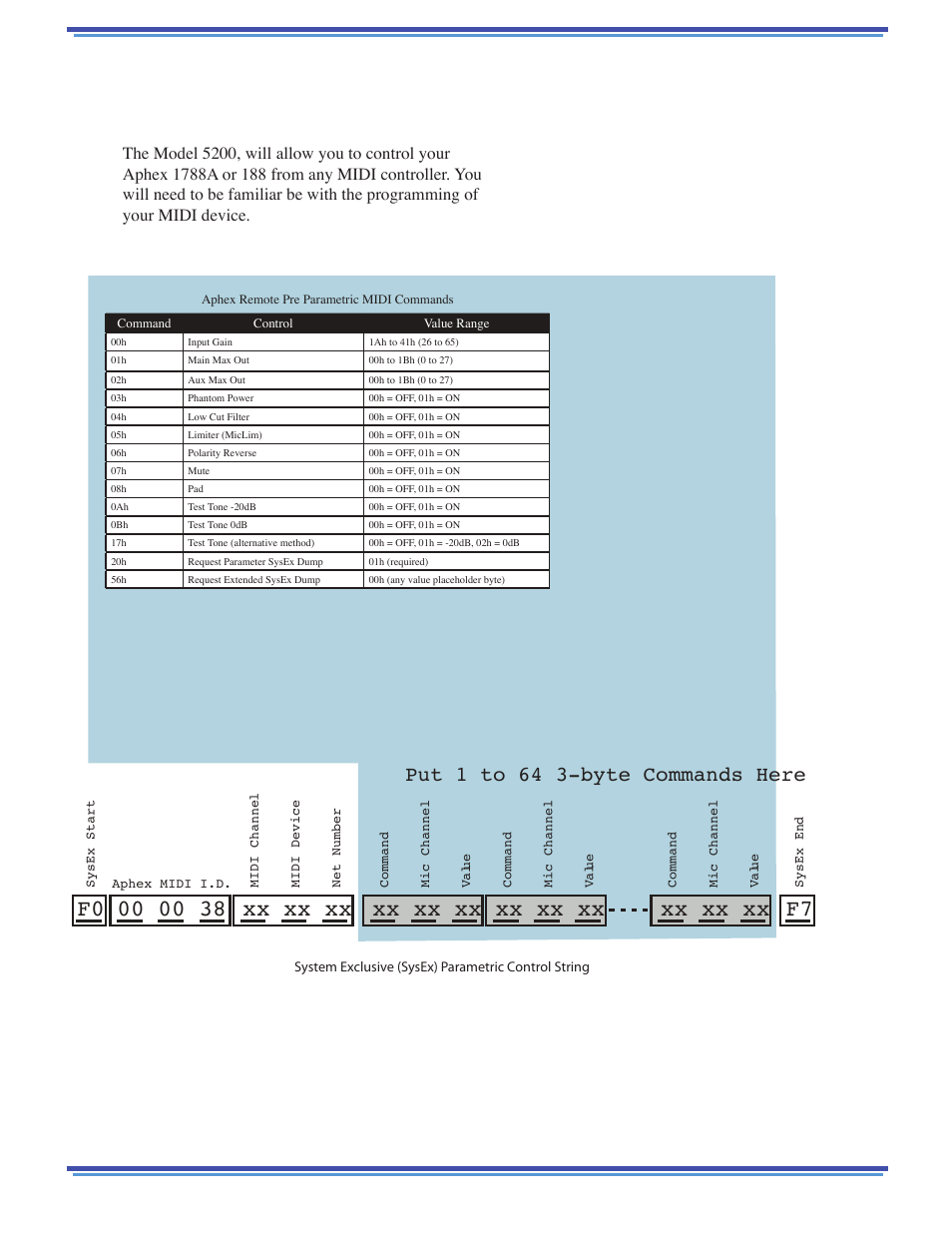 Xx xx xx, Put 1 to 64 3-byte commands here | Aphex 5200 RC Interface User Manual | Page 8 / 12