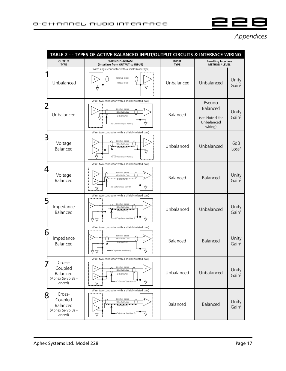 Appendices, Instruction manual, Channel audio interface | Aphex 228 User Manual | Page 18 / 24