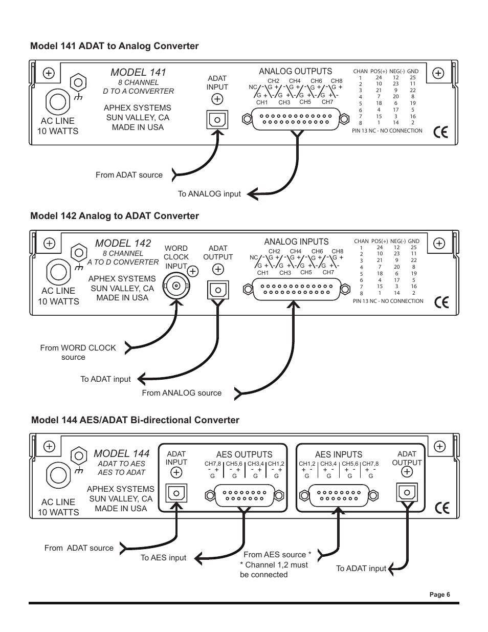 Model 141, Model 142, Model 144 | Model 141 adat to analog converter, Analog outputs ac line 10 watts, Analog inputs ac line 10 watts, Aes outputs ac line 10 watts, Aes inputs | Aphex 141 User Manual | Page 7 / 8