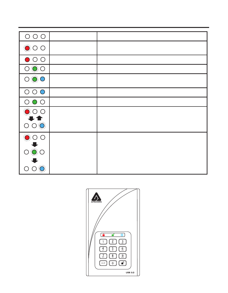 Led states and their meaning | Apricorn Aegis Padlock DT FIPS - USB 3.0 Desktop Drive User Manual | Page 6 / 23
