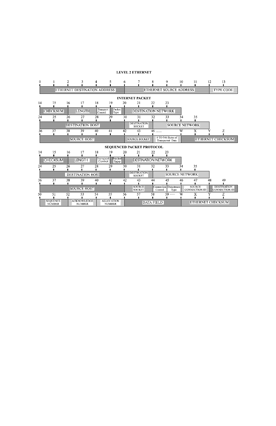 Octet locations on a bridged xns frame | Black Box LR1530A-EU-R3 User Manual | Page 77 / 102