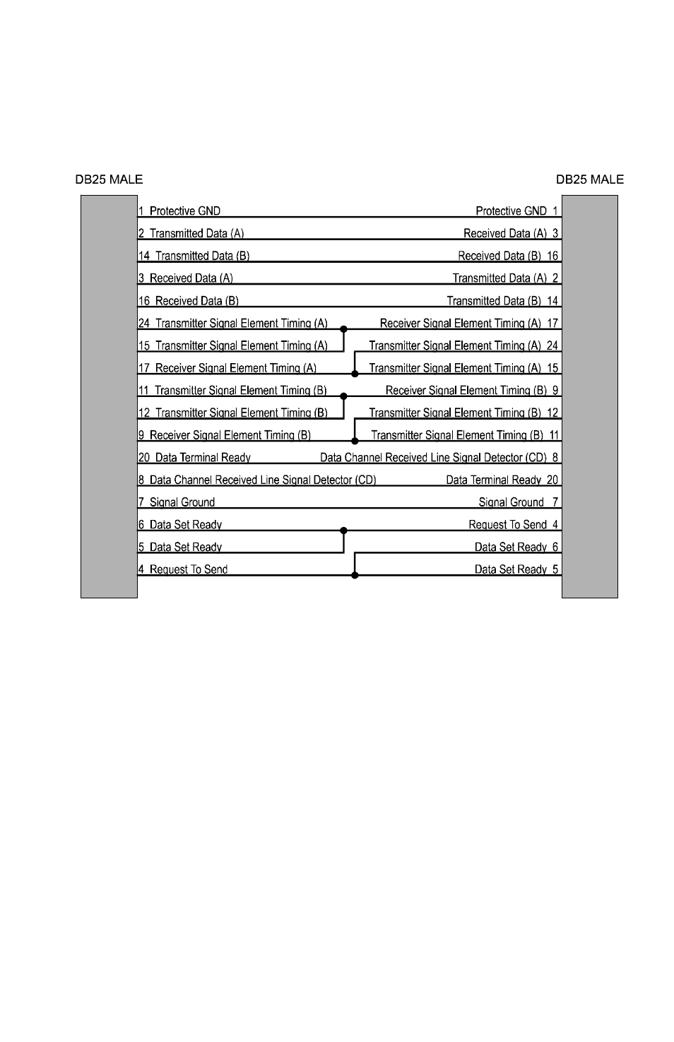 V.35 null-modem cable configuration | Black Box LR1530A-EU-R3 User Manual | Page 93 / 102