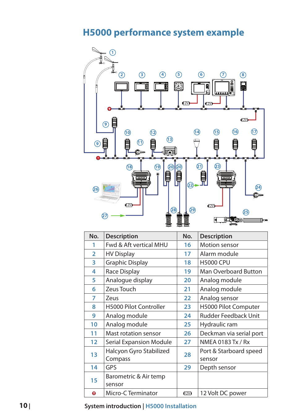 H5000 performance system example | B&G H5000 Analogue Expansion User Manual | Page 10 / 66