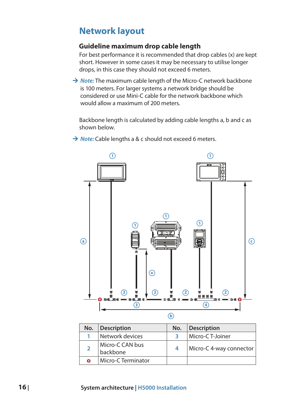 Network layout, Guideline maximum drop cable length | B&G H5000 Analogue Expansion User Manual | Page 16 / 66