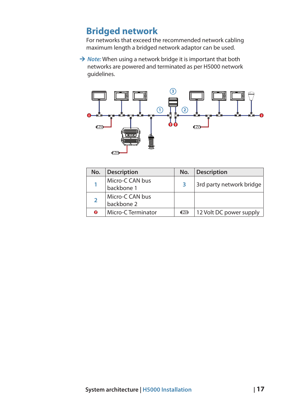 Bridged network | B&G H5000 Analogue Expansion User Manual | Page 17 / 66