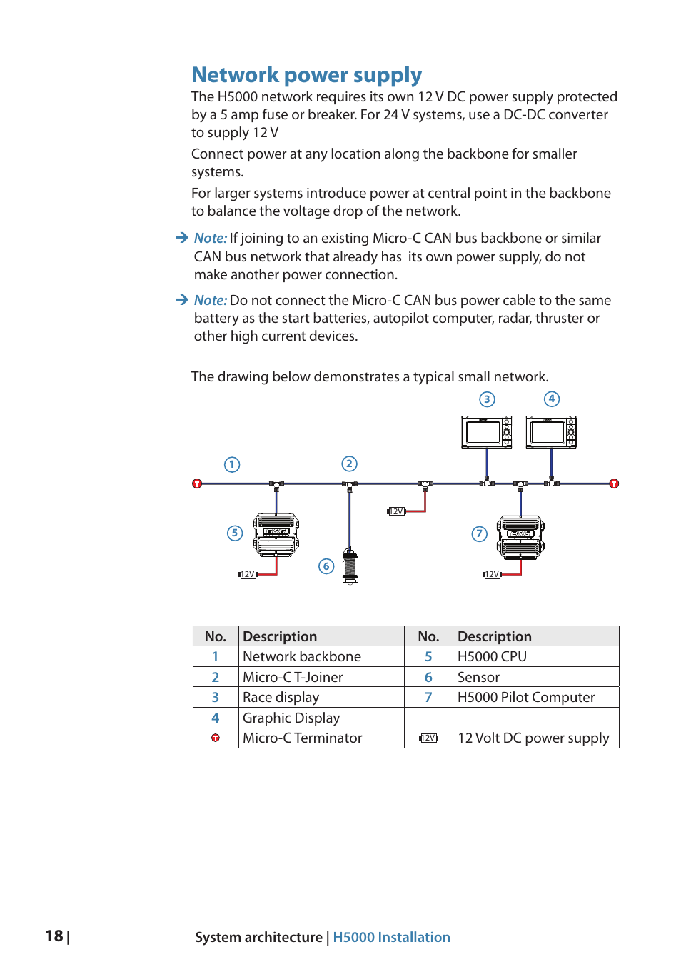 Network power supply | B&G H5000 Analogue Expansion User Manual | Page 18 / 66