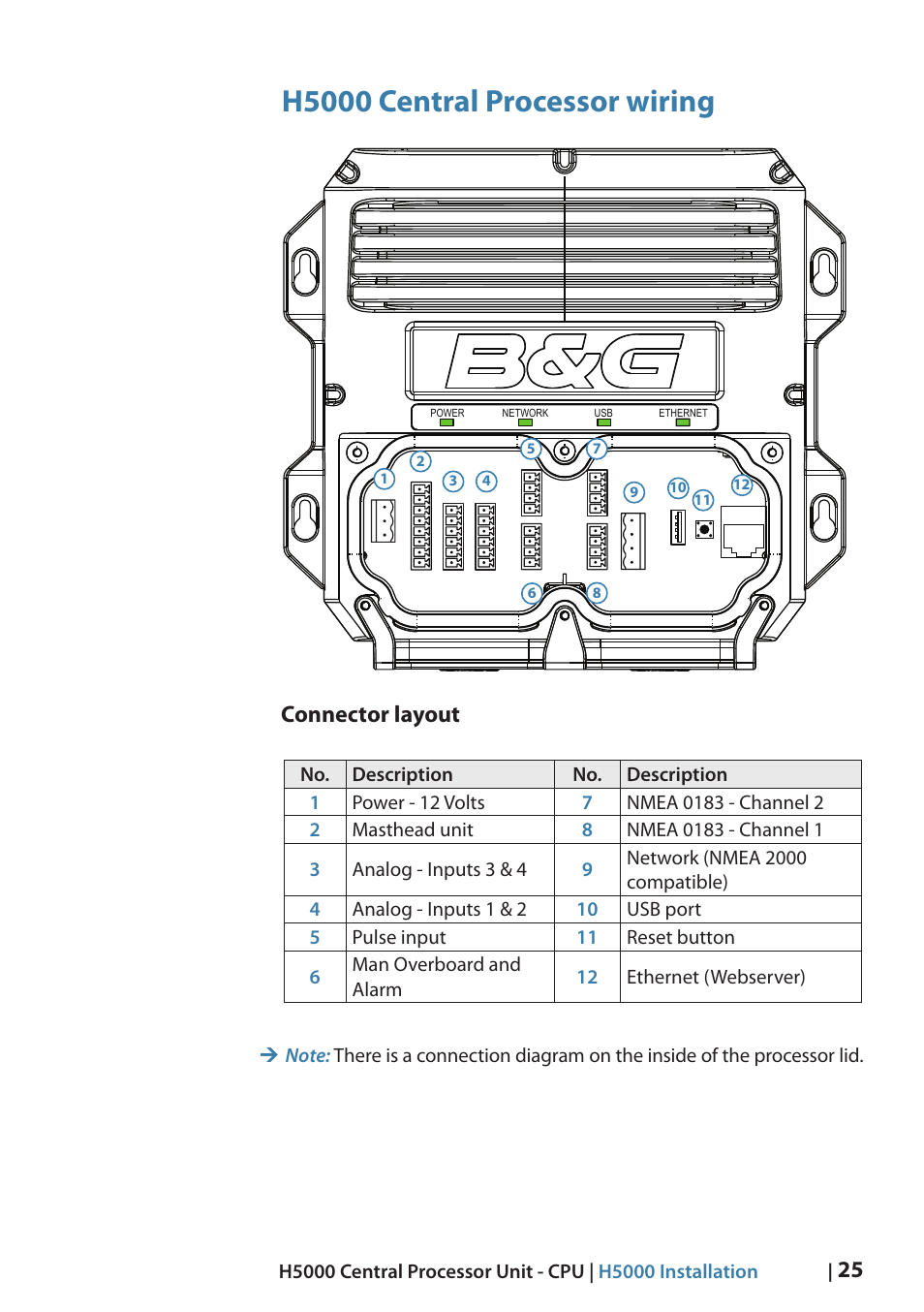 H5000 central processor wiring, Connector layout | B&G H5000 Analogue Expansion User Manual | Page 25 / 66