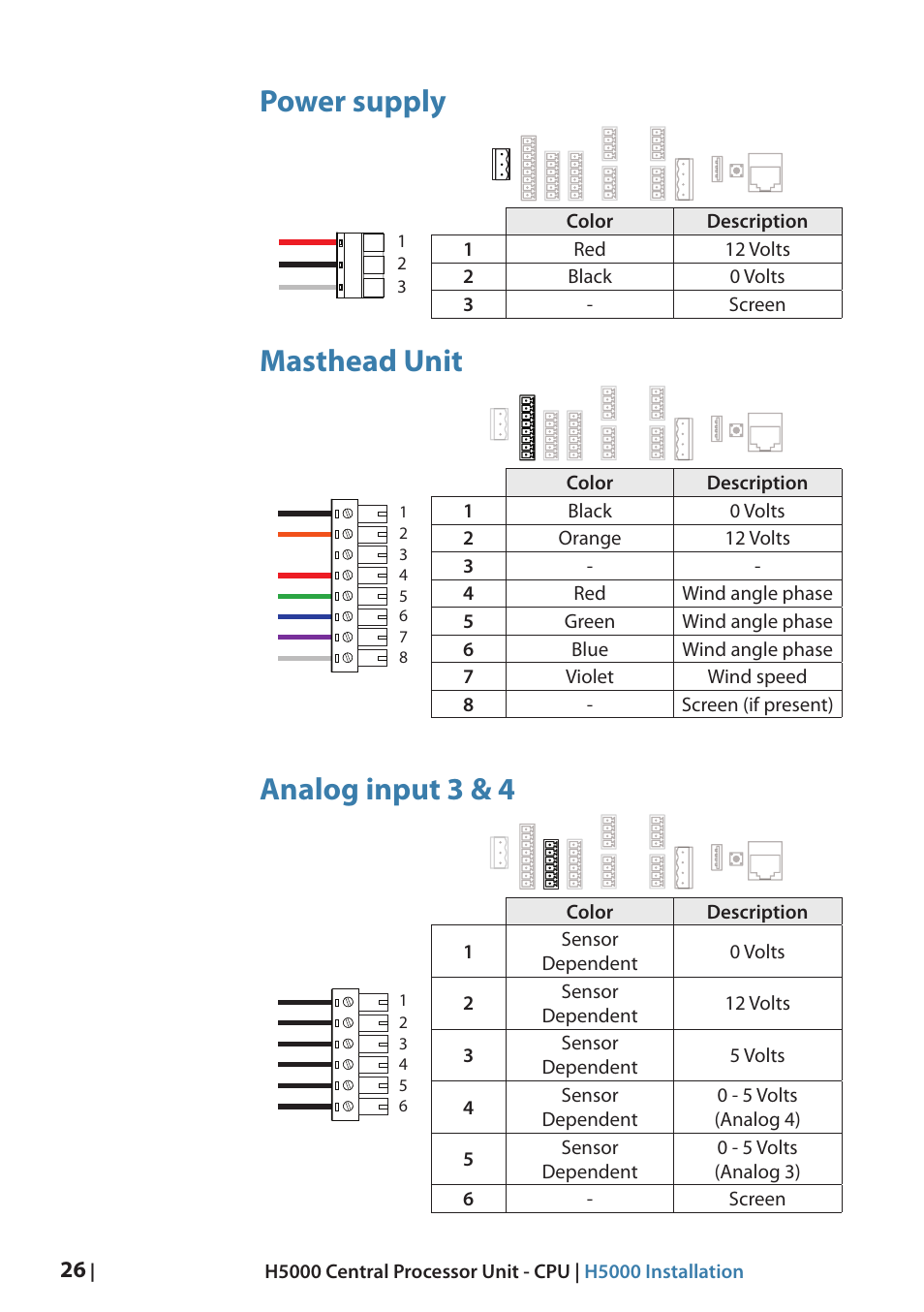Power supply, Masthead unit, Analog input 3 & 4 | B&G H5000 Analogue Expansion User Manual | Page 26 / 66