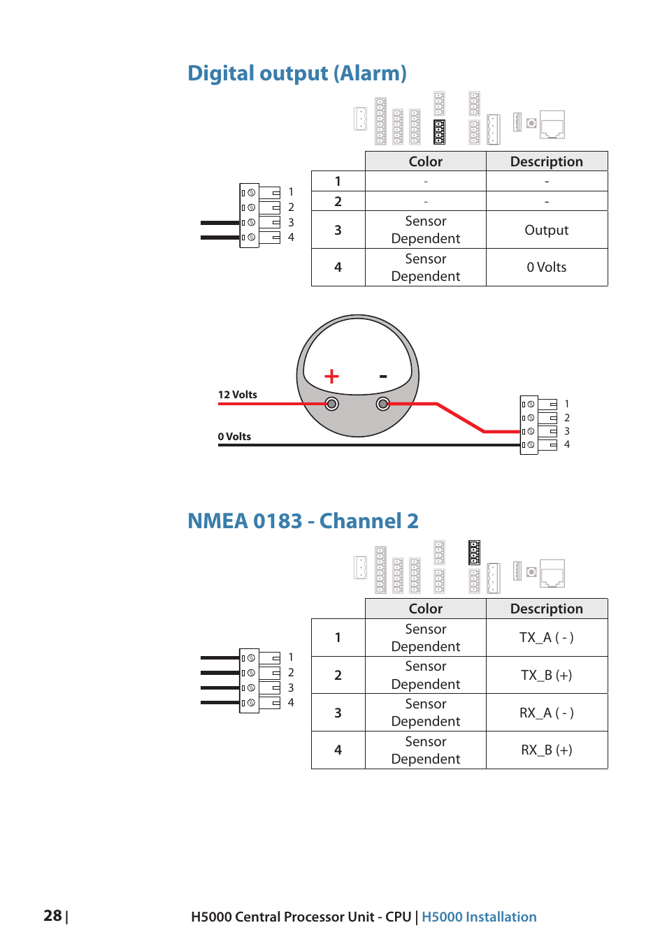 Digital output (alarm) | B&G H5000 Analogue Expansion User Manual | Page 28 / 66