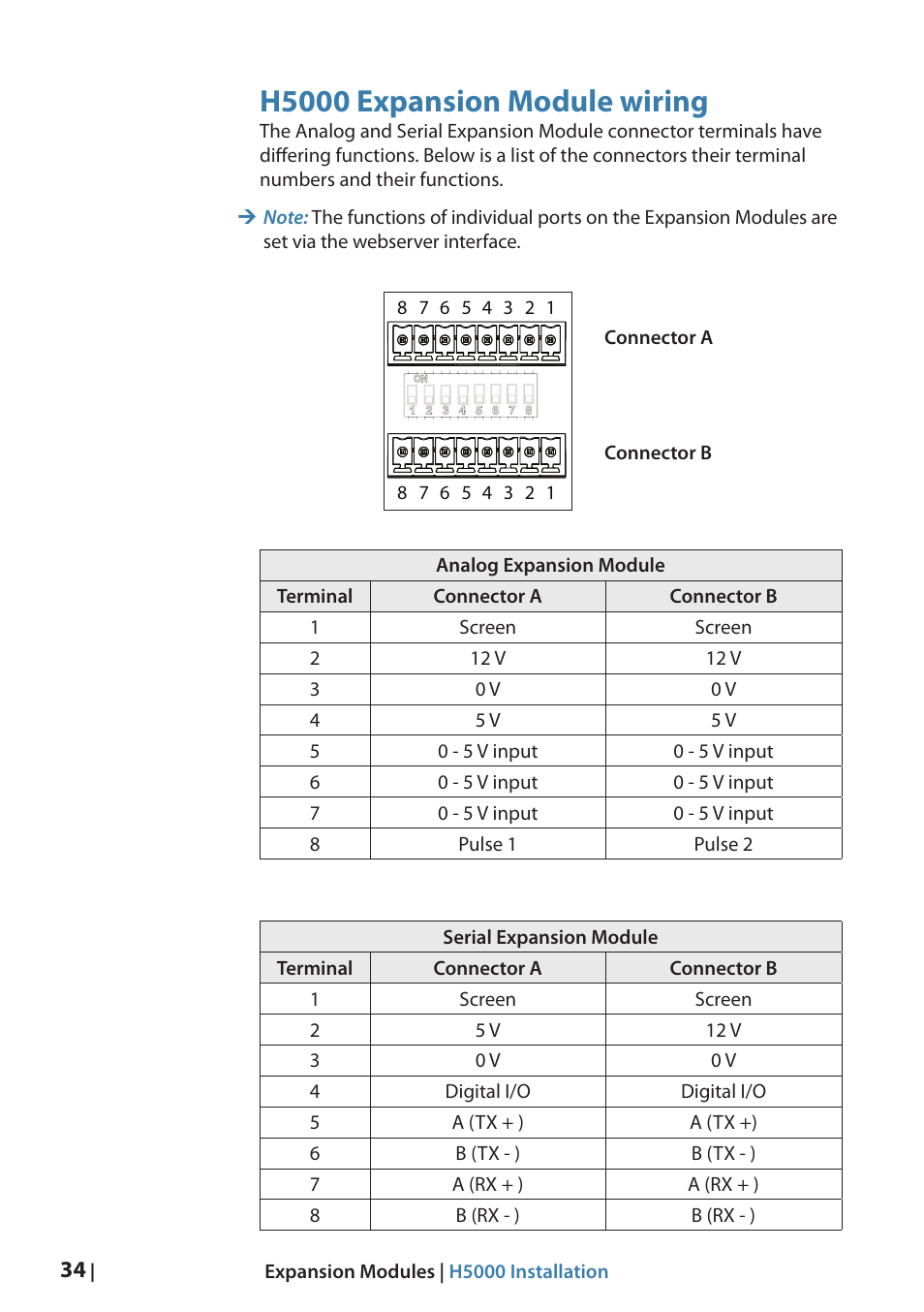 H5000 expansion module wiring | B&G H5000 Analogue Expansion User Manual | Page 34 / 66