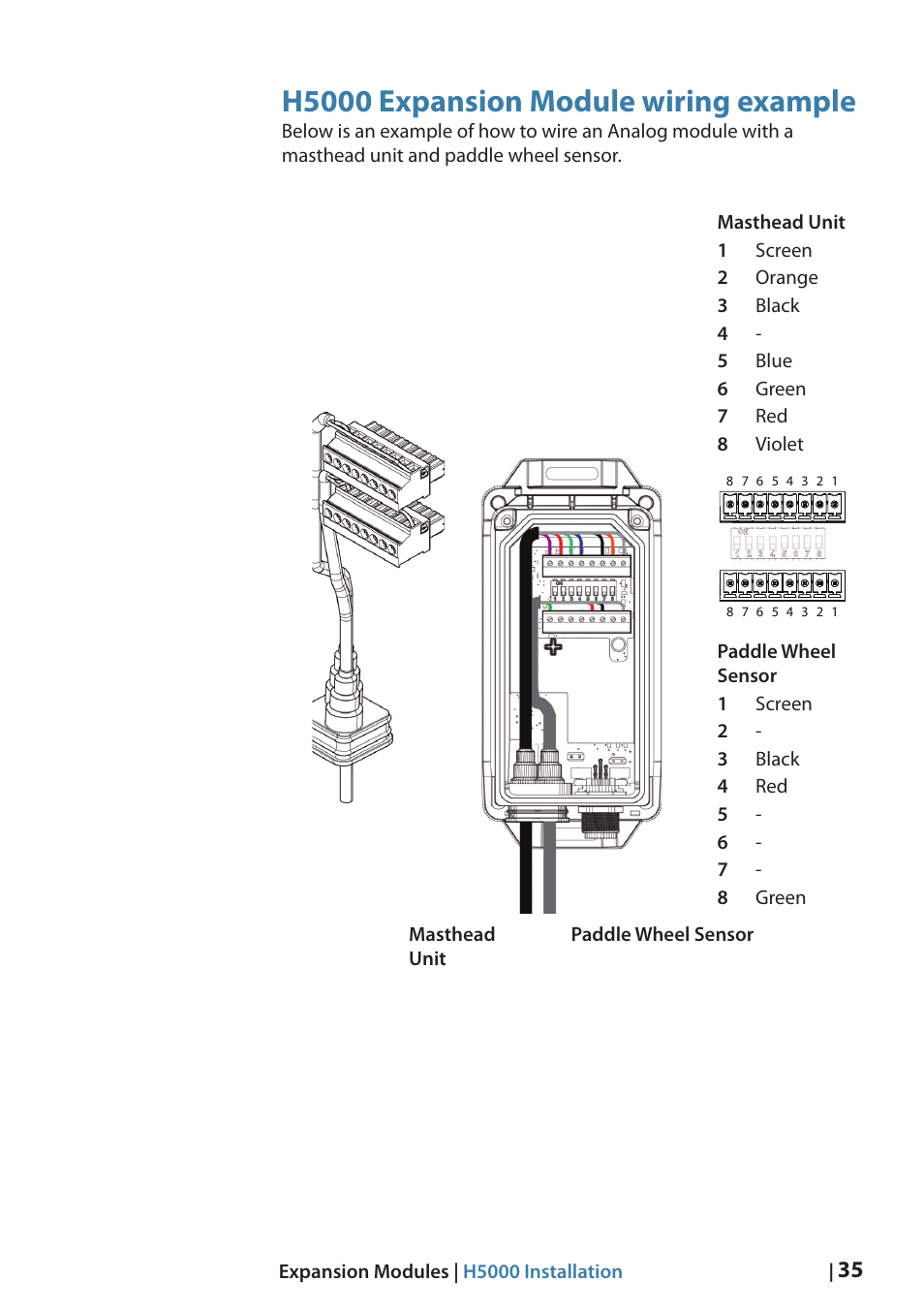 H5000 expansion module wiring example | B&G H5000 Analogue Expansion User Manual | Page 35 / 66