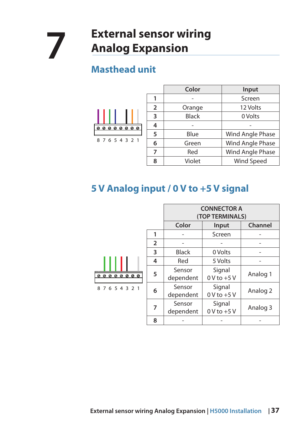 External sensor wiring analog expansion, Masthead unit, 5 v analog input / 0 v to +5 v signal | B&G H5000 Analogue Expansion User Manual | Page 37 / 66