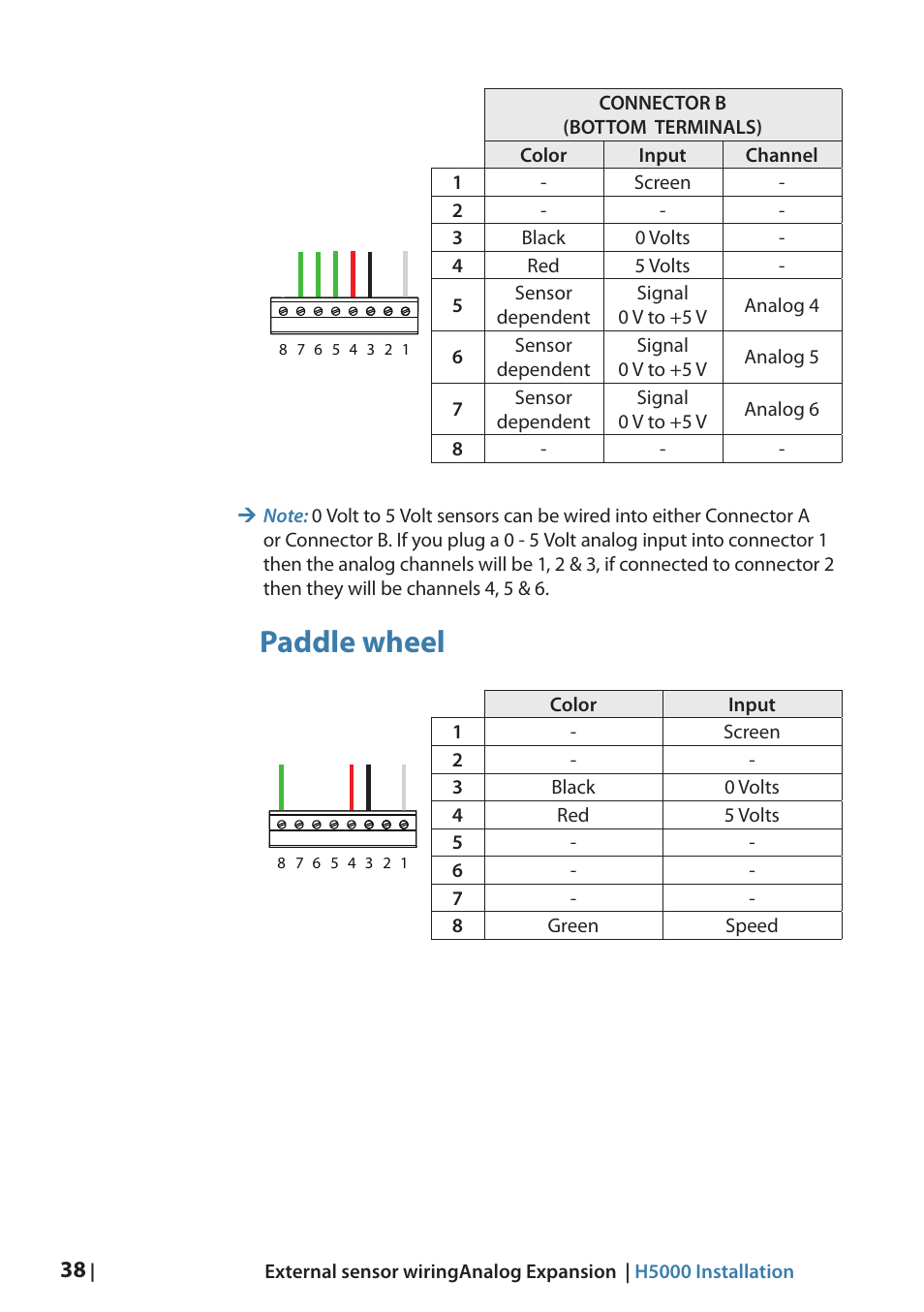 Paddle wheel | B&G H5000 Analogue Expansion User Manual | Page 38 / 66