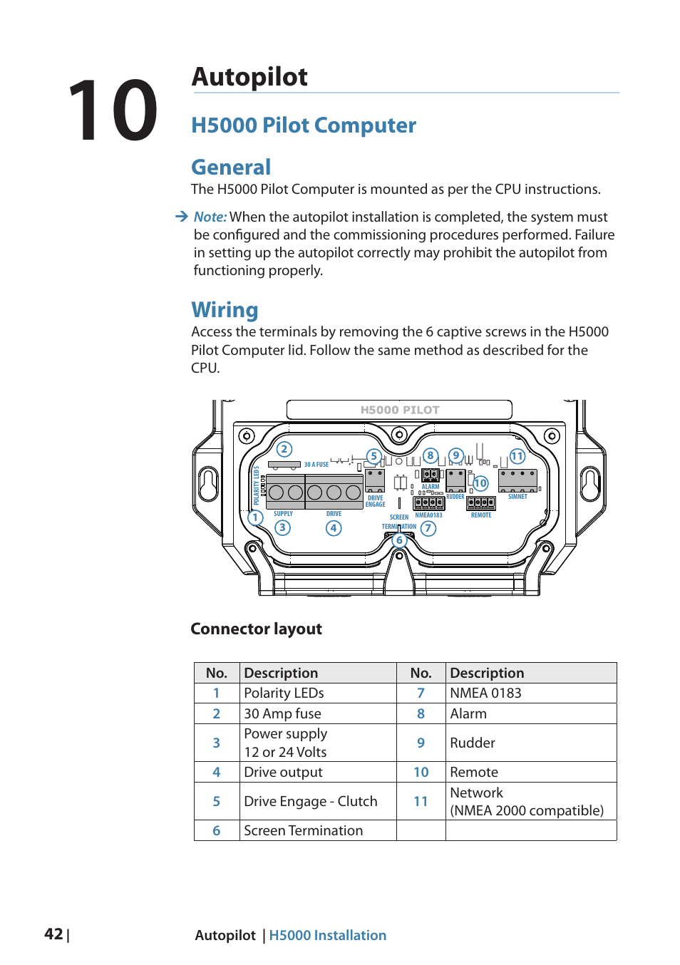 Autopilot, H5000 pilot computer general, Wiring | Connector layout | B&G H5000 Analogue Expansion User Manual | Page 42 / 66