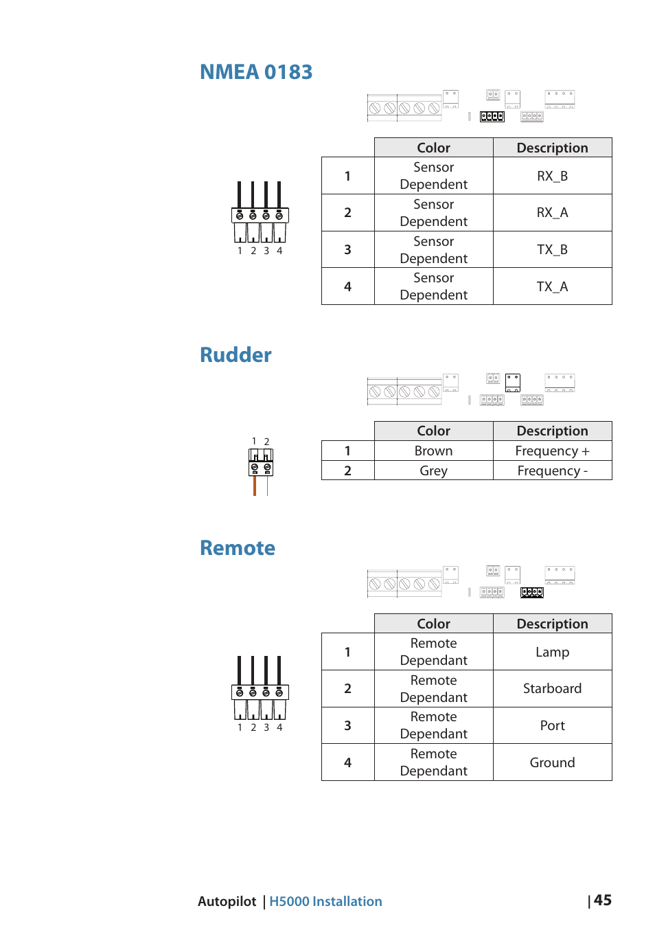 Nmea 0183, Rudder, Remote | B&G H5000 Analogue Expansion User Manual | Page 45 / 66