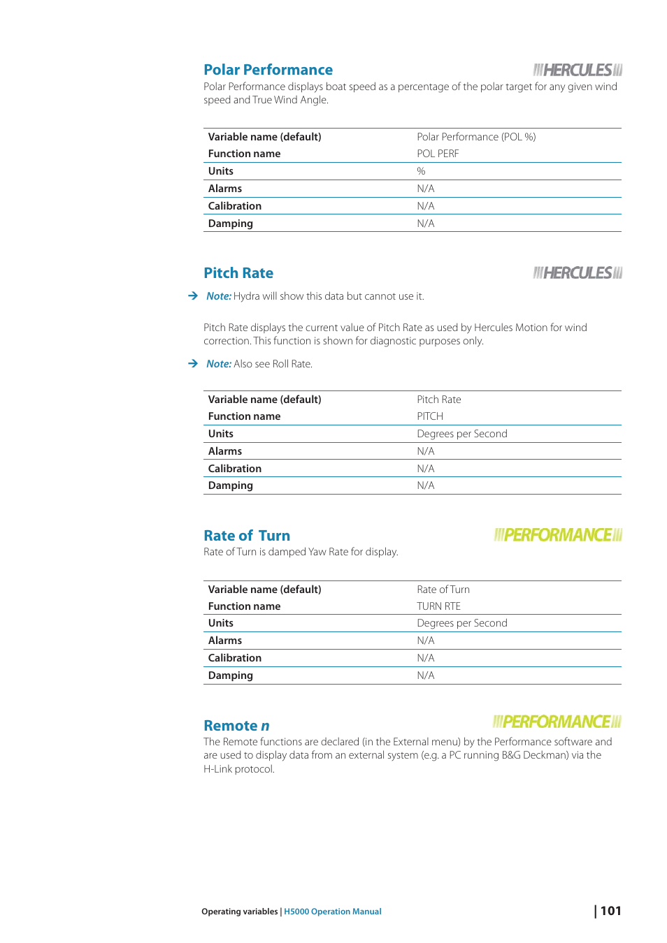 Polar performance, Pitch rate, Rate of turn | Remote n | B&G H5000 Analogue Expansion User Manual | Page 101 / 117