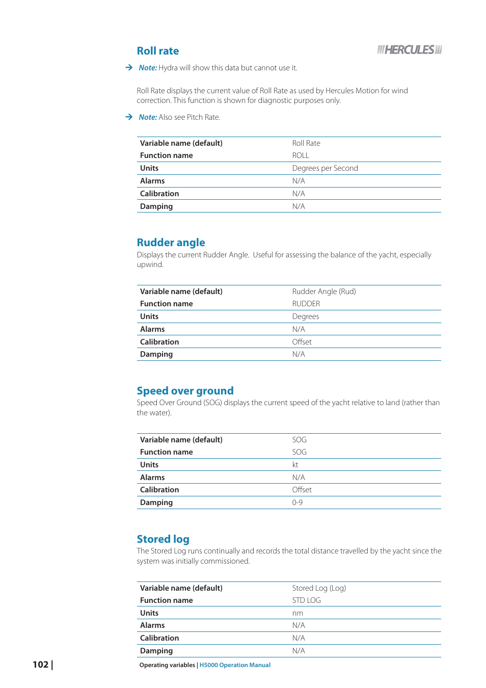 Roll rate, Rudder angle, Speed over ground | Stored log | B&G H5000 Analogue Expansion User Manual | Page 102 / 117