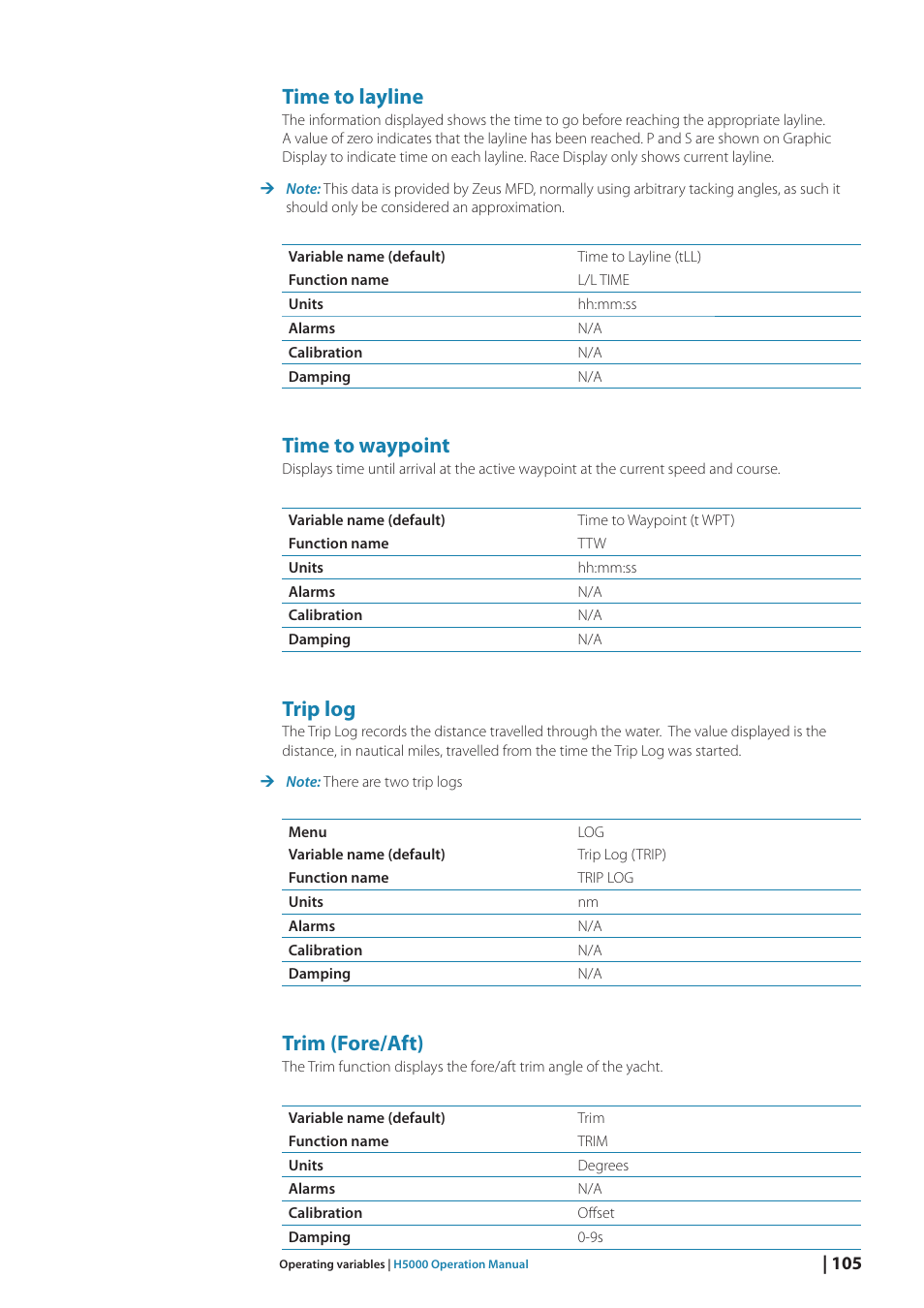 Time to layline, Time to waypoint, Trip log | Trim (fore/aft) | B&G H5000 Analogue Expansion User Manual | Page 105 / 117