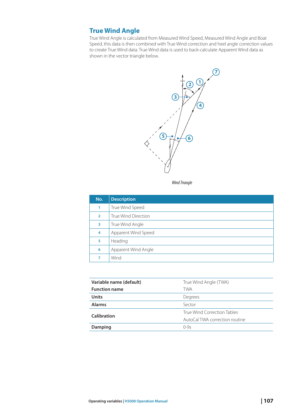 True wind angle | B&G H5000 Analogue Expansion User Manual | Page 107 / 117