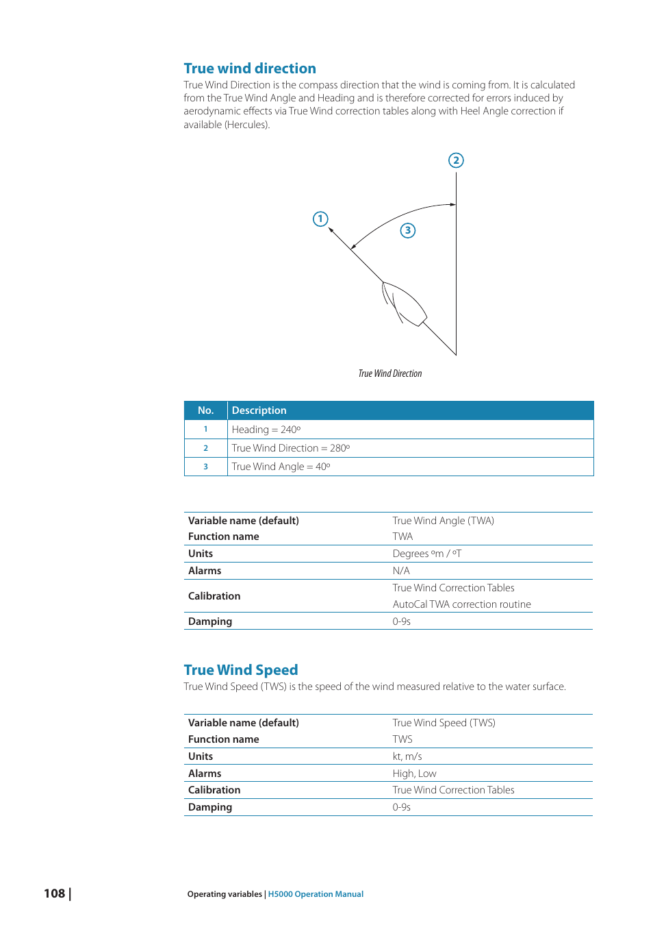 True wind direction, True wind speed | B&G H5000 Analogue Expansion User Manual | Page 108 / 117