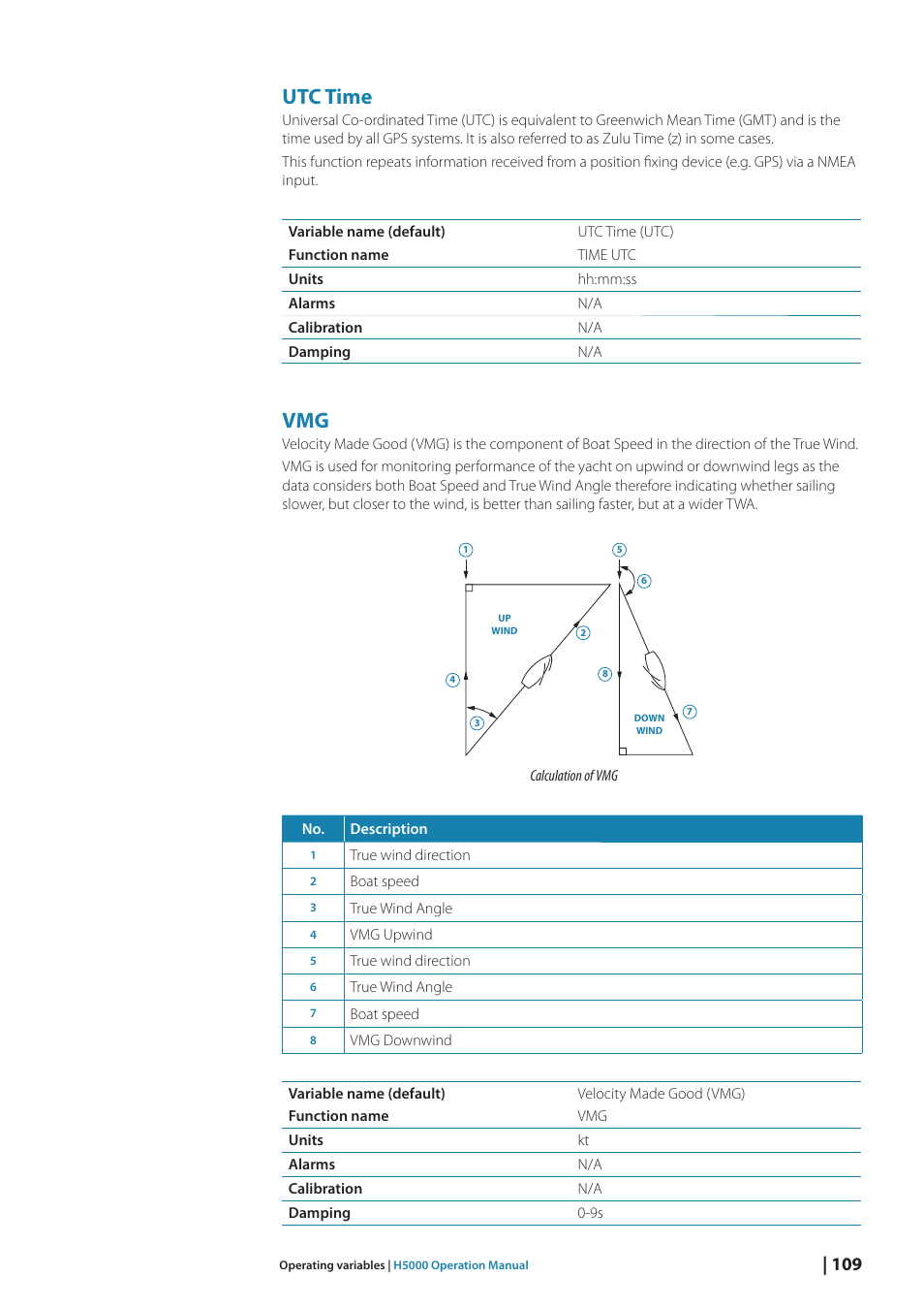 Utc time | B&G H5000 Analogue Expansion User Manual | Page 109 / 117