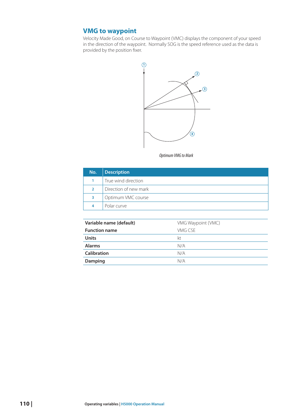 Vmg to waypoint | B&G H5000 Analogue Expansion User Manual | Page 110 / 117