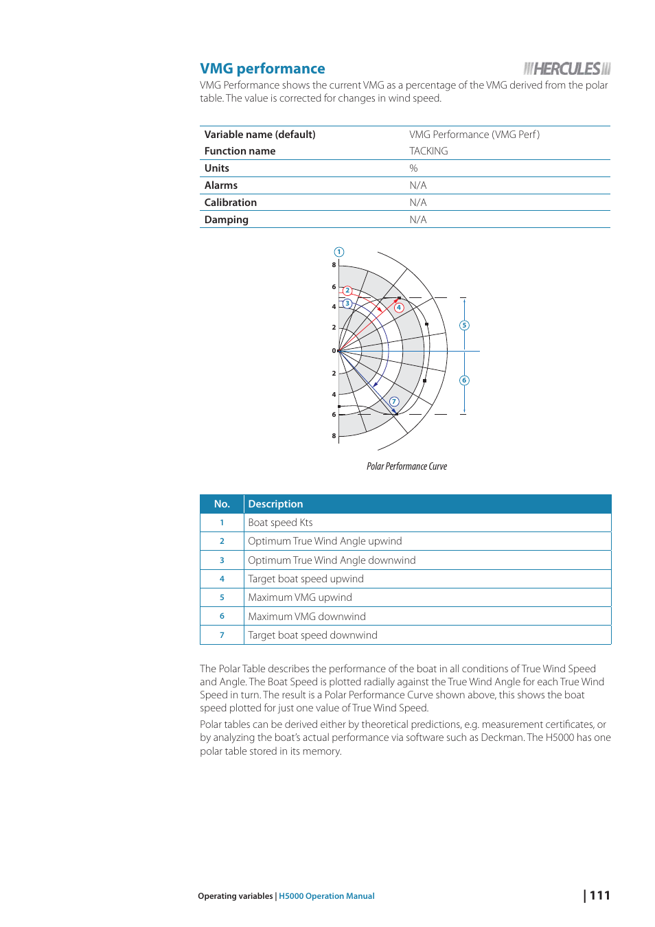 Vmg performance | B&G H5000 Analogue Expansion User Manual | Page 111 / 117