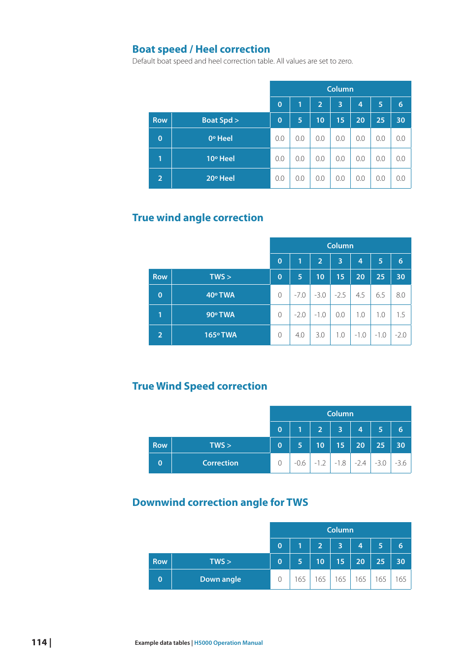 Boat speed / heel correction, True wind angle correction, True wind speed correction | Downwind correction angle for tws | B&G H5000 Analogue Expansion User Manual | Page 114 / 117