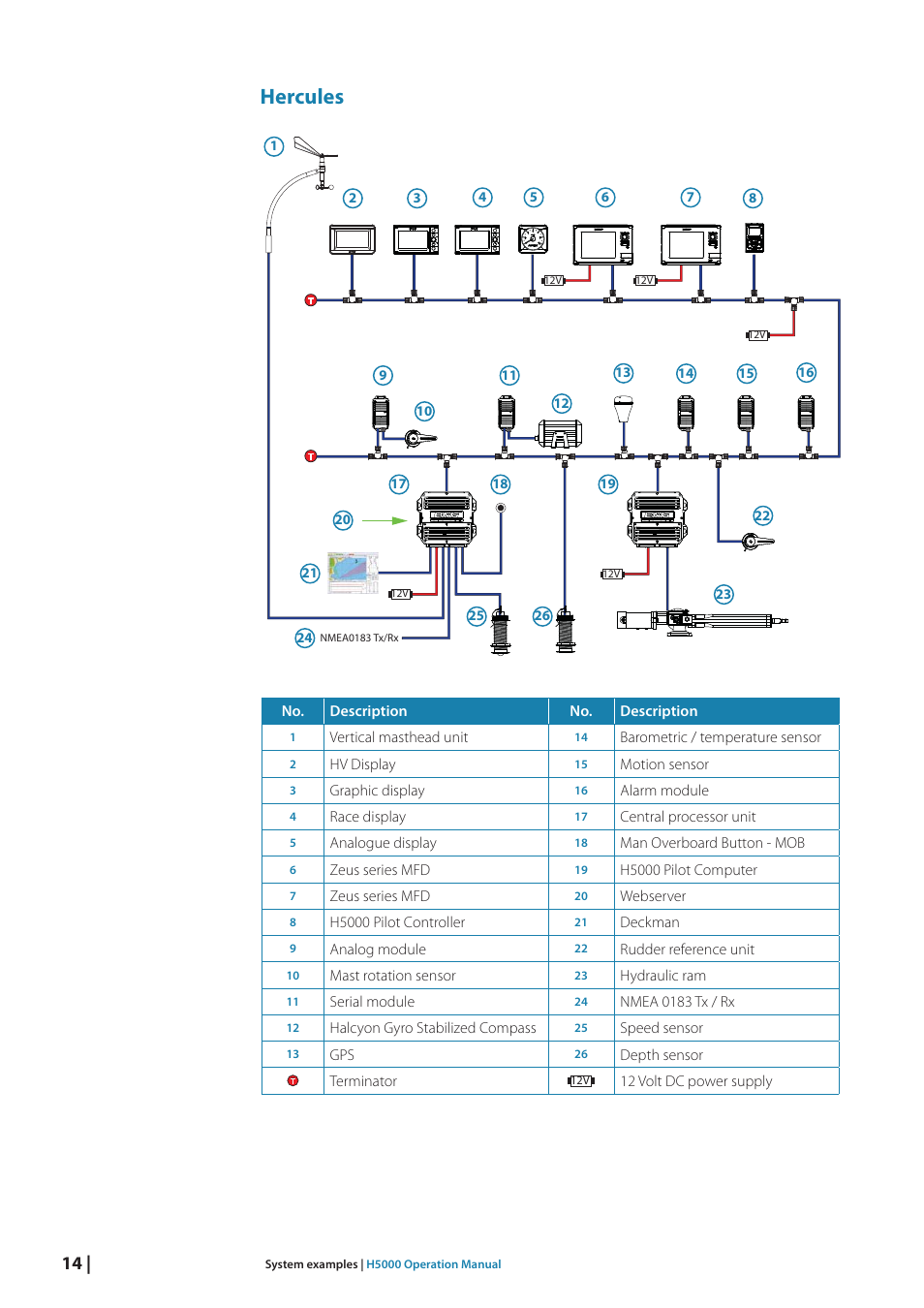 Hercules | B&G H5000 Analogue Expansion User Manual | Page 14 / 117