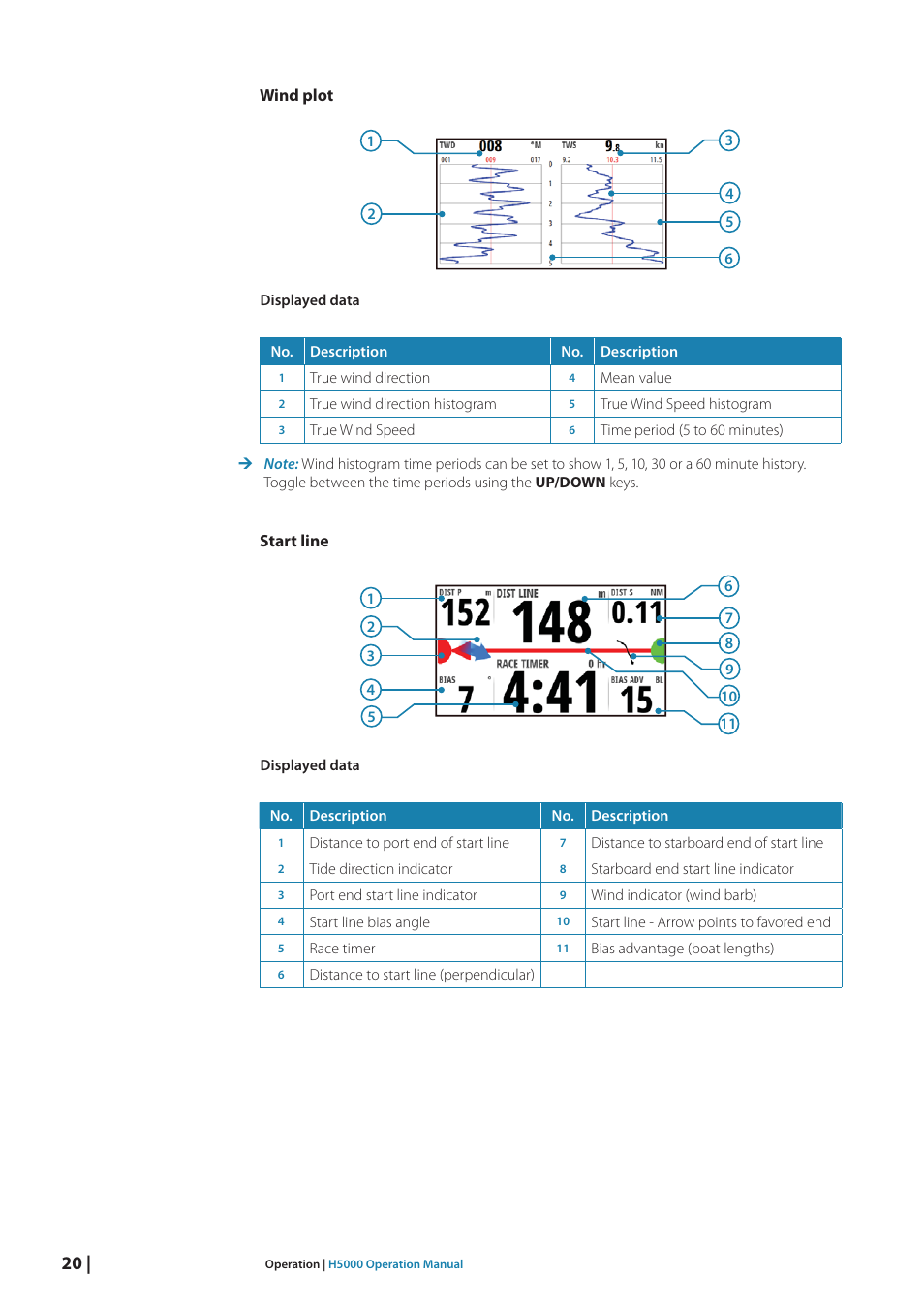 B&G H5000 Analogue Expansion User Manual | Page 20 / 117