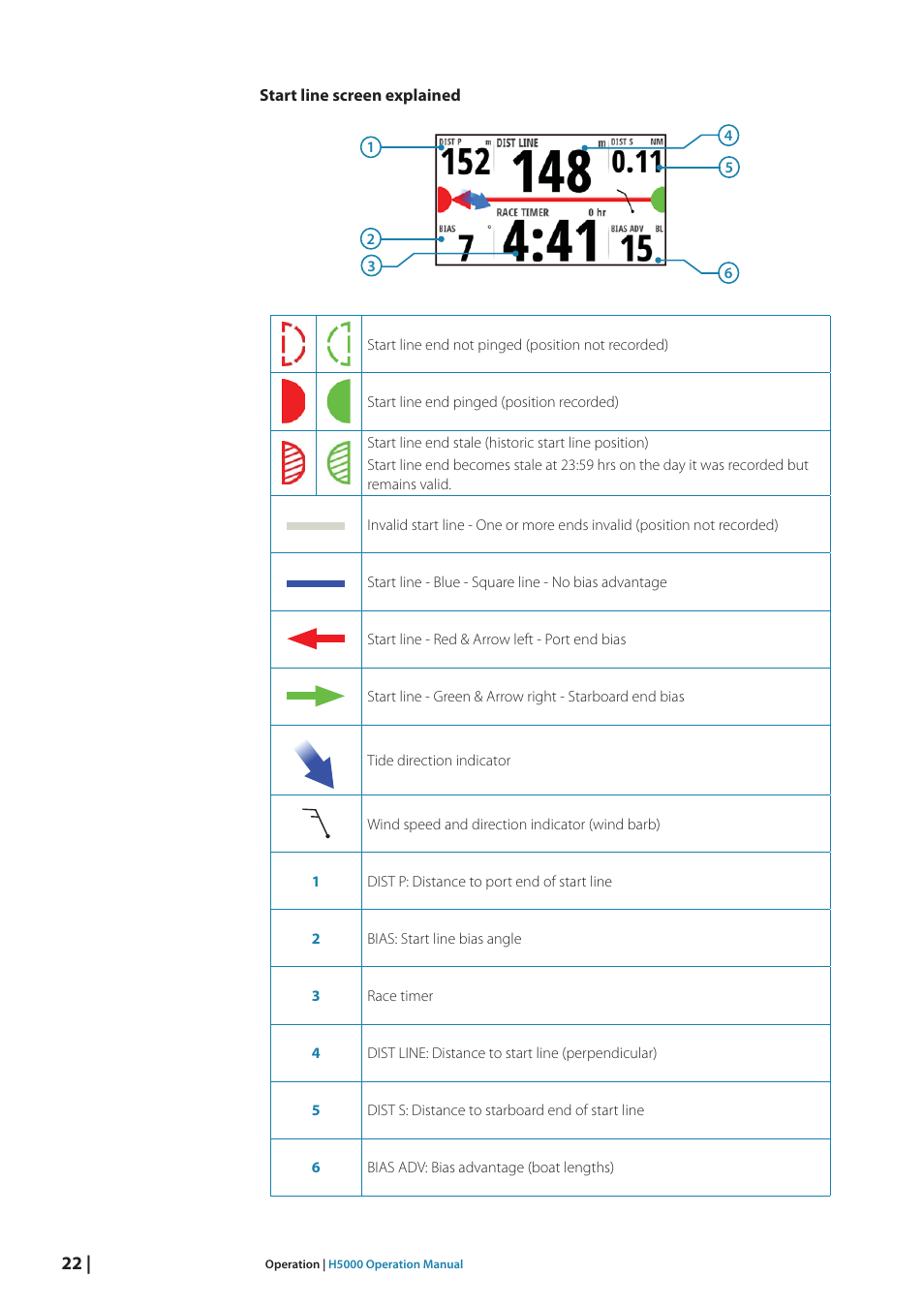 B&G H5000 Analogue Expansion User Manual | Page 22 / 117