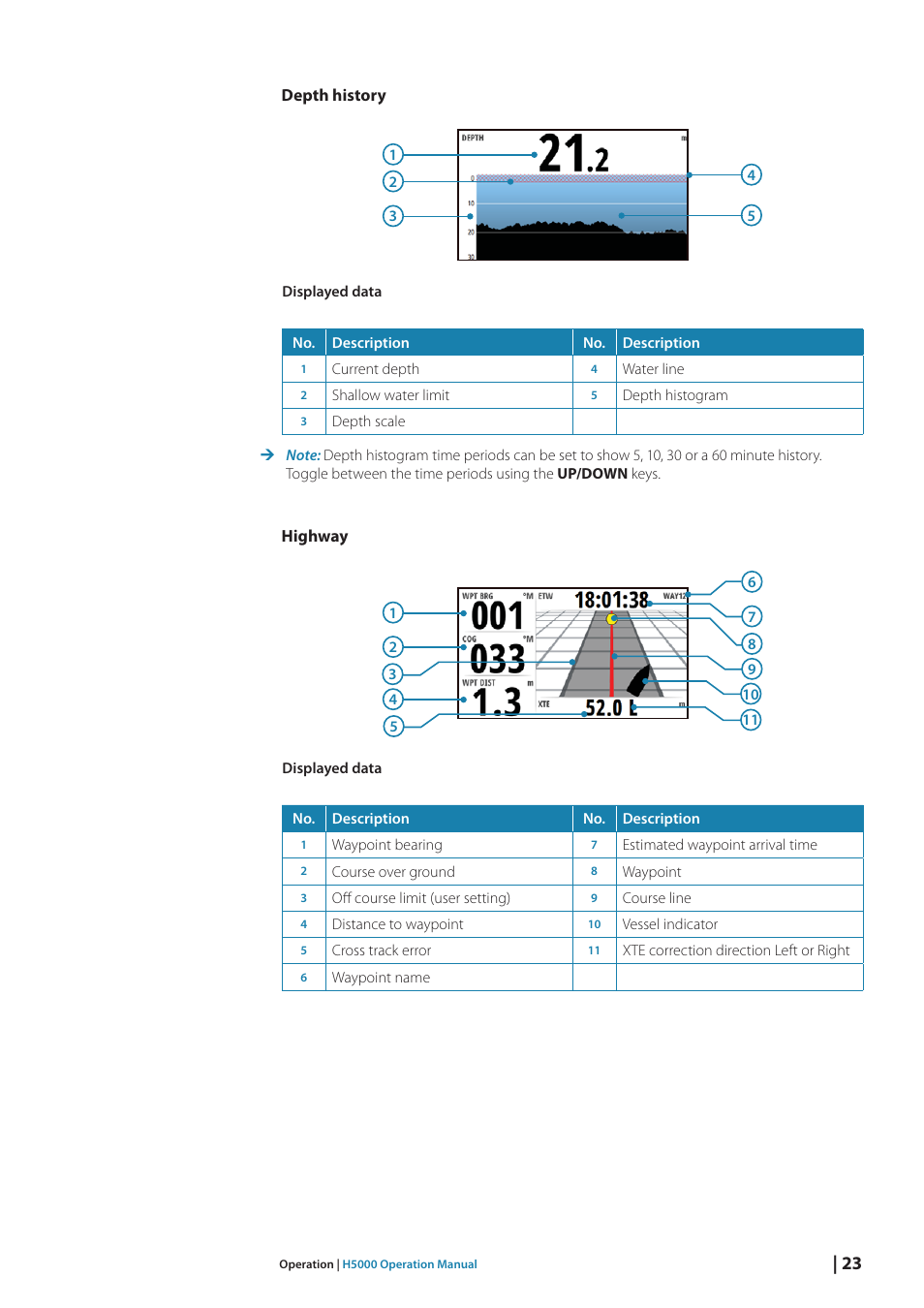 B&G H5000 Analogue Expansion User Manual | Page 23 / 117