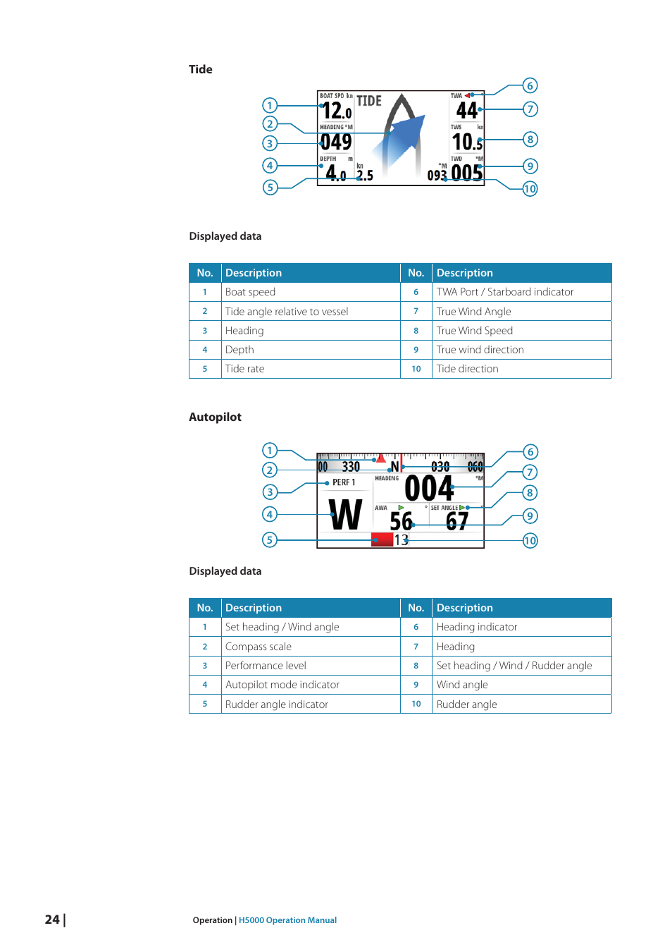B&G H5000 Analogue Expansion User Manual | Page 24 / 117